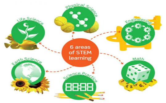 STEM 2 (ages 7-12)